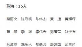 2020��㶫ʡ��Ӱ��Э���»�Ա�麣15λ