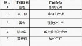 ��������ҵ��Ʒչ��ѡ��Ʒ����