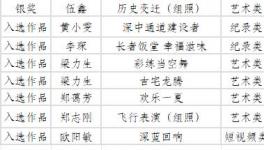 �㶫ʡ��29����Ӱչ��������